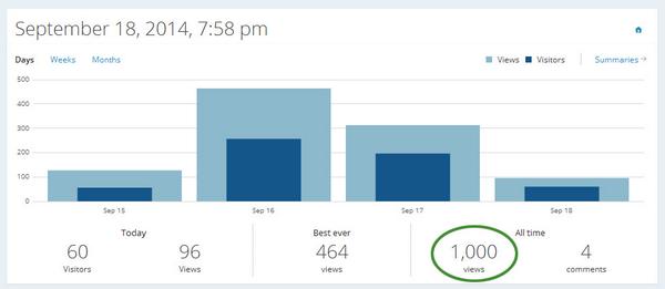NWClassSetup's tweet photo. 1000 clicks! To celebrate, @nwfarmers donated $25 market $. Goes to next teacher to sign up! http://t.co/UkWewgYq9s http://t.co/ffb0tT2r0o
