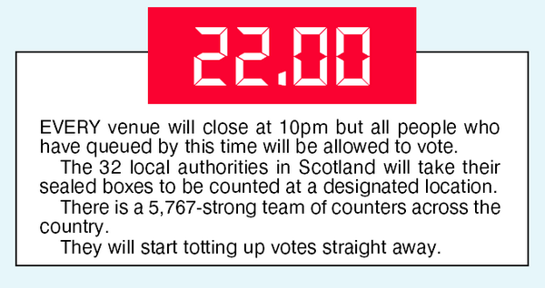 If you are in a queue at 10pm you WILL be allowed to vote. DO NOT leave the queue #indyref