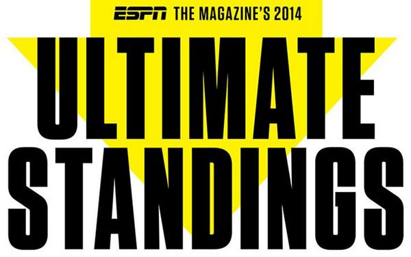 We asked, you voted. @ESPNMag's "Ultimate Standings" ranks every sports franchise. FULL LIST: es.pn/1yiz5TH