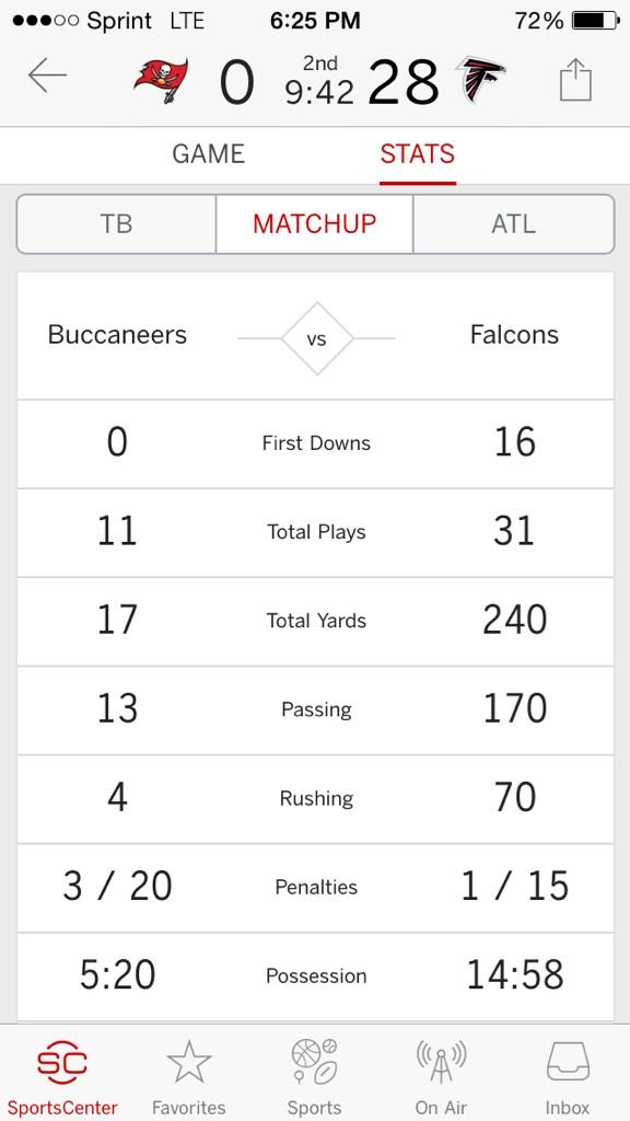 Degraveller's tweet image. Thursday Night Football is terrible. #NFL #TBvsATL #NotEvenHalftime