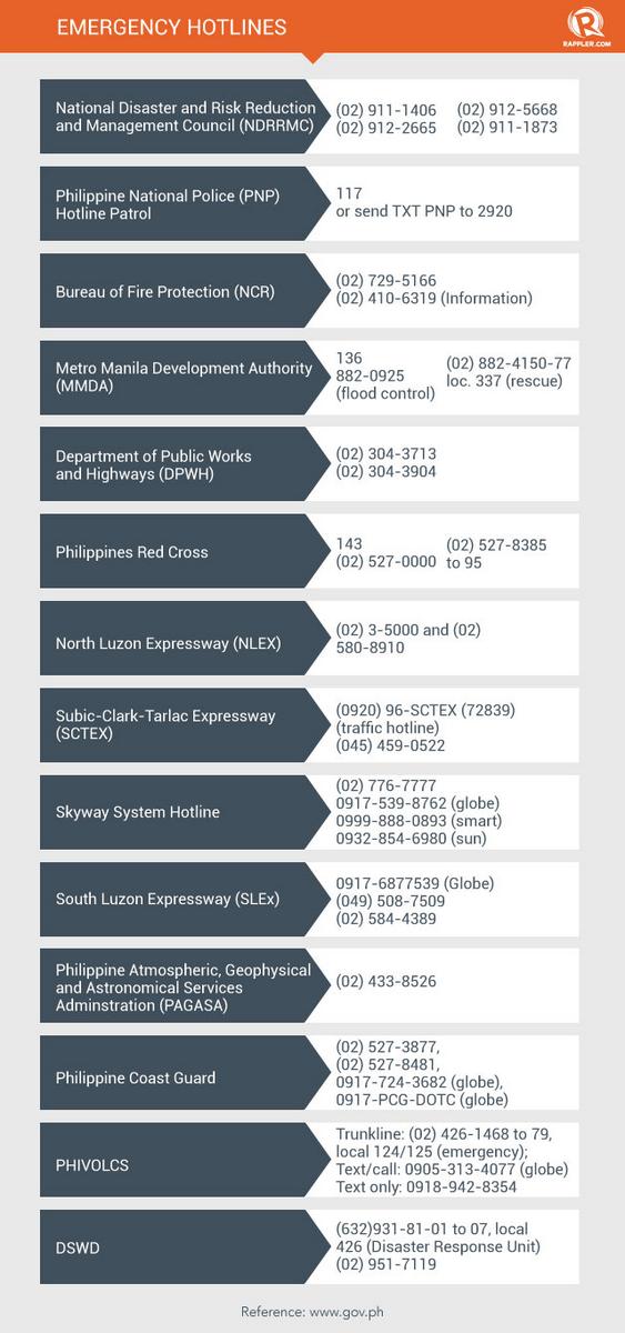 rapplerdotcom's tweet photo. Keep these EMERGENCY NUMBERS on hand: http://t.co/8WI2caTXnm

#MarioPH http://t.co/2im8QVrXbT