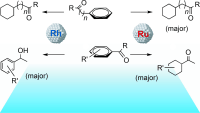 ChemCatChem's tweet photo. Hydrogenation of aromatic ketones by Ru and Rh nanoparticles @universitatURV @Univ_Toulouse http://t.co/YVmvibWYRR http://t.co/jniwp3j181