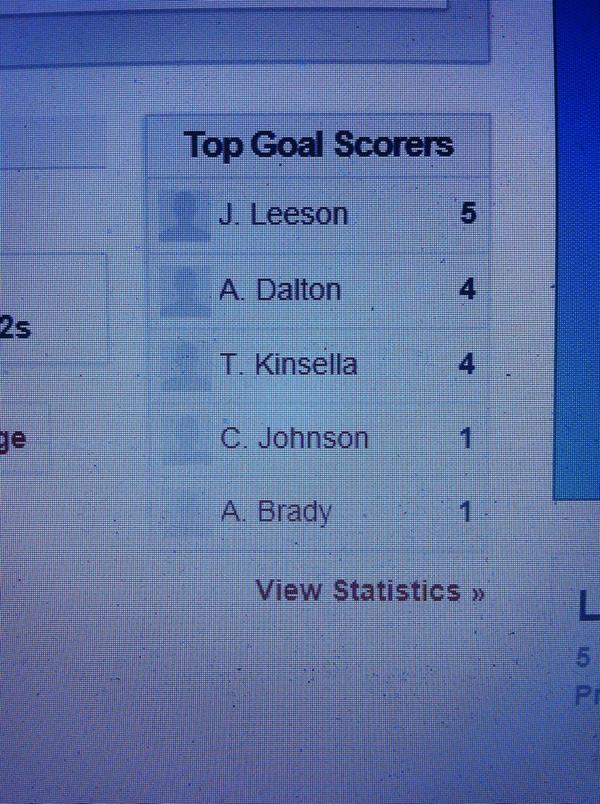 BedfordHC_L3s's tweet image. Oh my lordy lord... 👏👏👏👏 
3 friendlies=15 goals #watchout #scoringmachines @abidalton_1