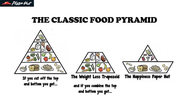 pizzahutmsia's tweet photo. Which diet are you following? #sharelah http://t.co/ZMhiNH9gpN