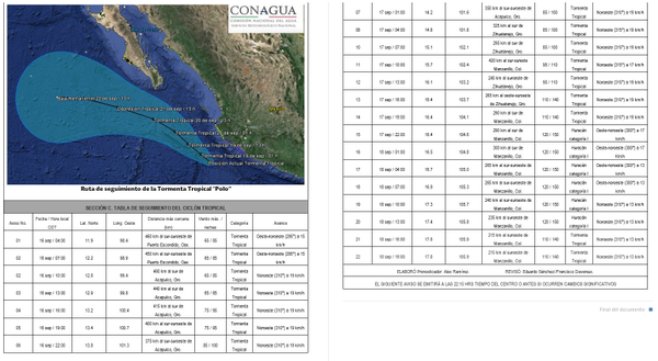 conagua_clima's tweet photo. Aviso de Ciclón Tropical enel Pacífico
#TORMENTA TROPICAL #POLO SE DESPLAZA PARALELO A LAS COSTAS DE COLIMA Y JALISCO http://t.co/Fb1DSSwwTN