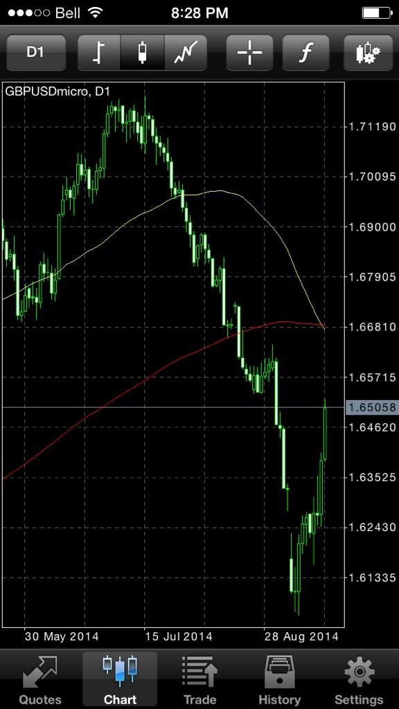 forexrainmaker tweet picture