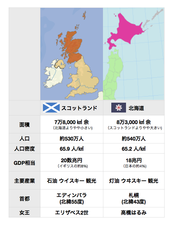 比較画像アリ スコットランドと北海道が酷似している件について Togetter
