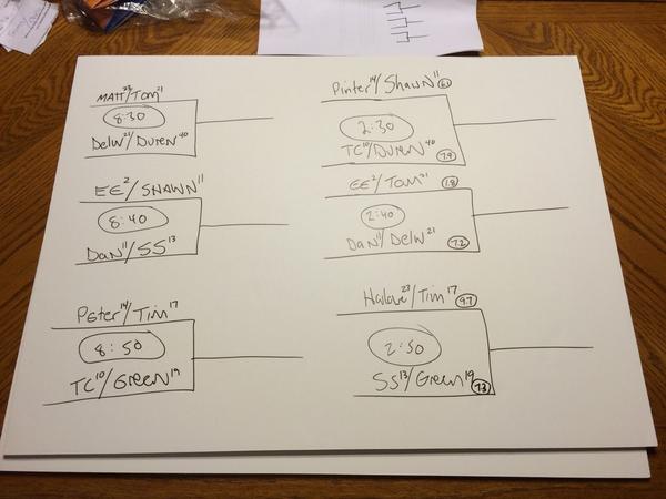 dellscup2014's tweet photo. 5 point #teamblack win predicted http://t.co/T8dPIveFlv