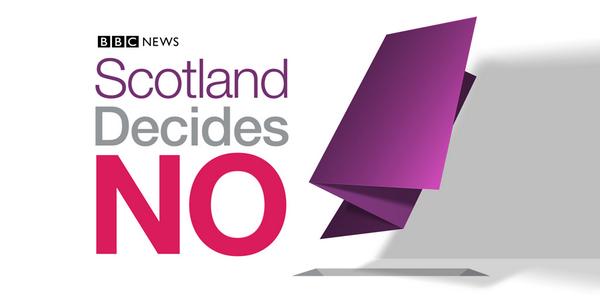 Final result of Scotland's Independence referendum #indyref

NO 2,001,926 (55%)
YES 1,617,989 (45%)
Turnout 84.59%