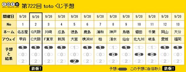 Yahoo Toto در توییتر 今週のtoto予想 第722回の鉄板は大阪ダービー戦うg大阪 18日時点の投票状況はg大阪勝利が63 予想 Http T Co Bqzt9c1bgi Toto Http T Co Bj4v41ysca Toto Http T Co Jtv7oqmrlq