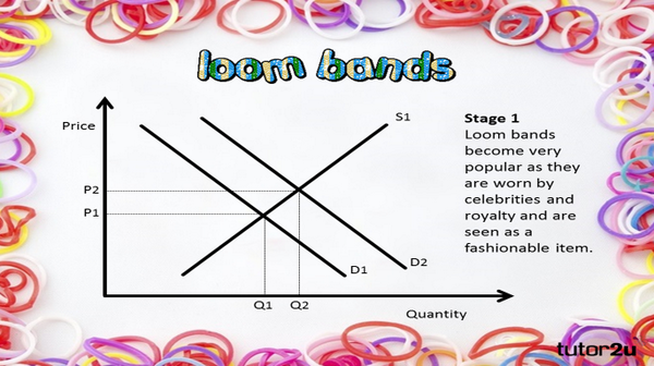 tutor2u_jon's tweet photo. Short activity on demand and supply of loom bands.
http://t.co/G4lJDE3SuC http://t.co/rLlaz5LkeX
