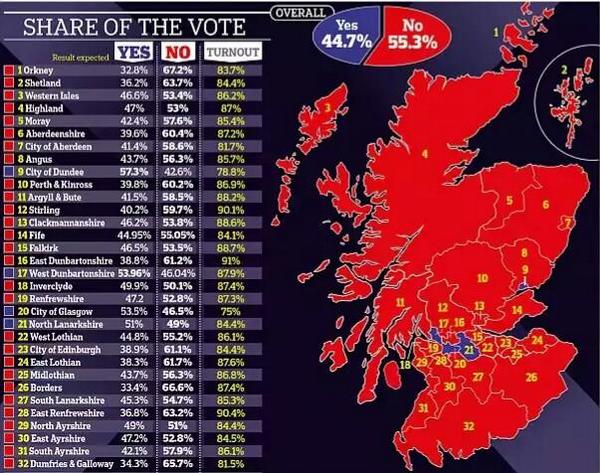 NI_Citizen_69's tweet photo. This image says it all really. #ScotsDecide #indyref #bettertogether #YesScotland #independencescotland http://t.co/XPpKGEcaFi