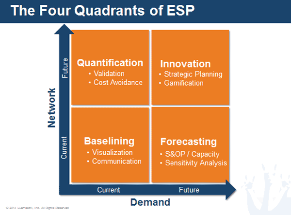 #SupplyChain infographic:The 4 use cases for supplychain simulation technology(via @scdigest). zyc.us/XQtbbO