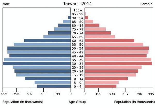 ErikHedmark's tweet photo. My country is Taiwan and it is is stage 4 http://t.co/Eh1vvnqym6