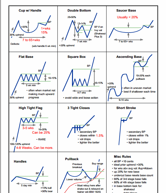 List Of Chart Patterns