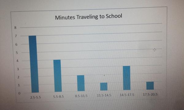Mr_Keister's tweet photo. And the results for the #SchoolPoll... http://t.co/AQnb212ohi