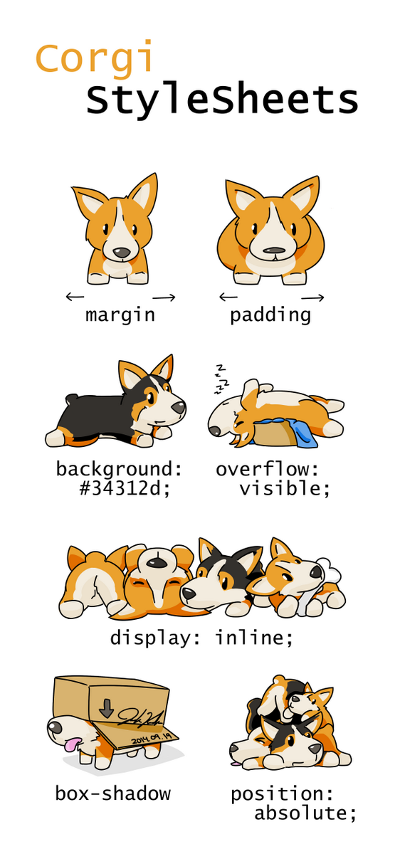 corgi stylesheets