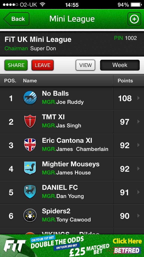 FiT_UKML's tweet photo. 🏆Congratulations to JOE RUDDY, #UKML #GW4 winner with a massive 108 points!🇬🇧 #fantasyiteam #fantasyfootball http://t.co/LxLANkFQF0