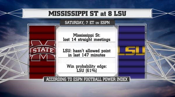 CollegeGameDay's tweet image. Will Mississippi State #upset LSU? #MSSTvsLSU