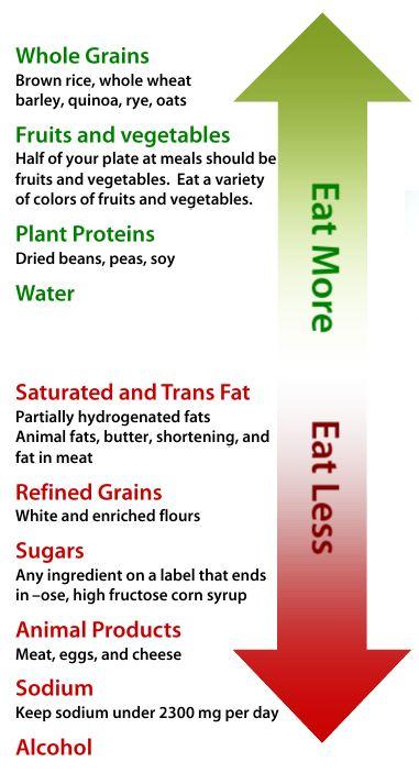 SixMain's tweet image. RT @PlantDietitian Plant curious? Here are 6 (Easy) Steps Towards a #PlantBased Diet: buff.ly/Xh9lps