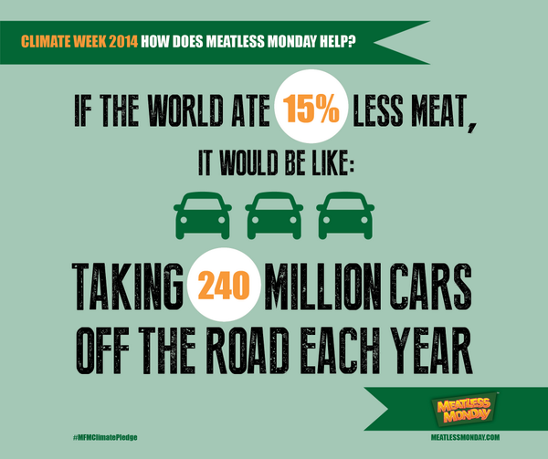 MeatlessMonday's tweet photo. How to show your support for #MeatlessMonday during Climate Week 2014: http://t.co/wF5TORC9ii #CWNYC http://t.co/Jk4HXdx5yI
