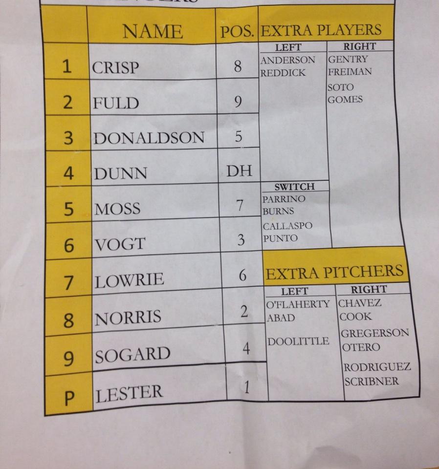 Oakland Athletics 🌳🐘⚾️ on Twitter "The Athletics lineup for tonight's
