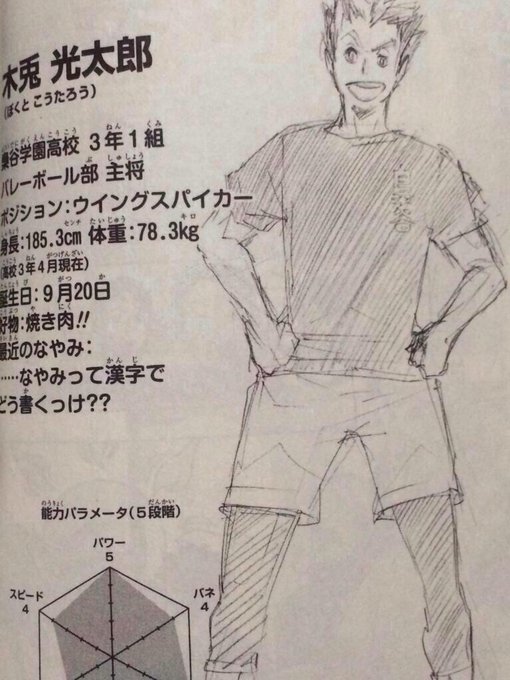 梟谷の末っ子のtwitterイラスト検索結果