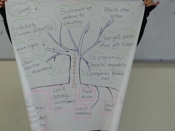 UndiMsia's tweet image. #idolademokrasi MCKL #problemtreeanalysis I guess this is called a problem tree. A tree without leaves.