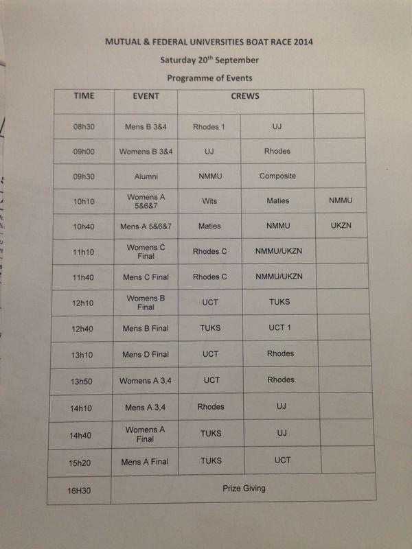 TuksRowing tweet media