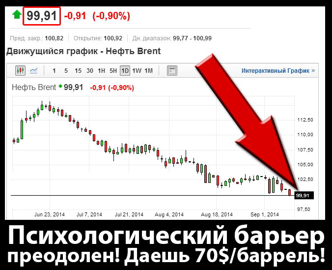 Минфин лишил четыре банка права выплачивать зарплату сотрудникам госучреждений - Цензор.НЕТ 3992