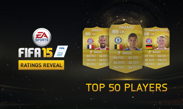 EASPORTSFC's tweet photo. Top 50 Players in #FIFA15 revealed! http://t.co/htqpjTyMoF #FIFA15Ratings http://t.co/gubH9h2G7i