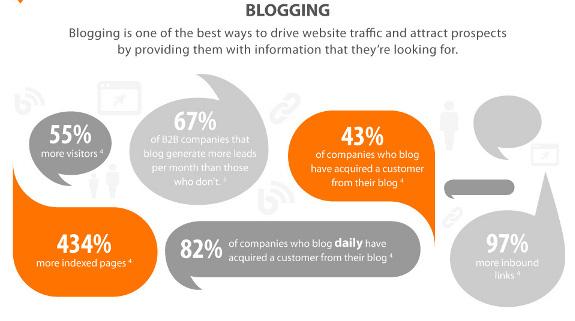 spiral16's tweet image. Thx for sharing @GraemeMoon1! The Science Of #B2B #OnlineMarketing #MarketingProgram ow.ly/A2GF0