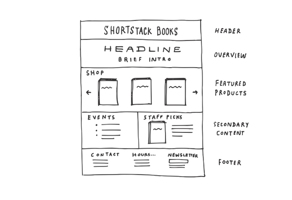PIQERS_Dev_Team's tweet image. How to Write Microcopy for Humans buff.ly/1tFwy0v