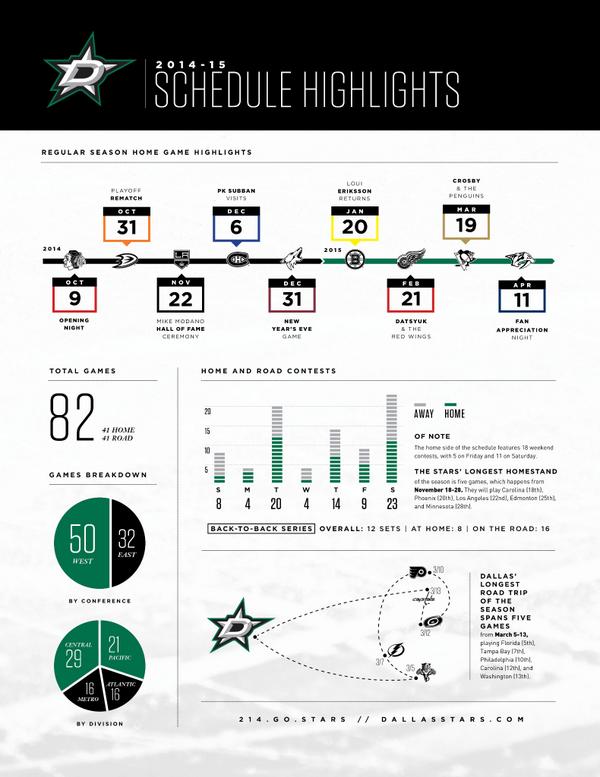 DallasStars's tweet photo. Time to get excited, Dallas! #Stars tickets for games through November are ON SALE NOW!--->http://t.co/e9hUUeIHmt http://t.co/WXi5pTKz2Y