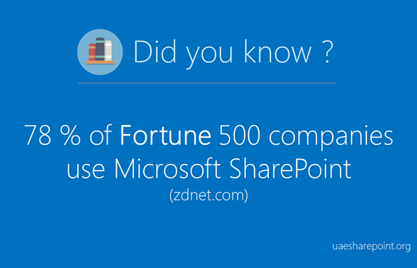 UAESharePoint's tweet photo. 78 % of #Fortune 500 companies use Microsoft #SharePoint http://t.co/ZOXz7PmQRo
