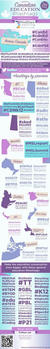 CharityRepublic's tweet photo. Great Must-Have #Hashtag Guide to Canadian Education from @MindShareLearn! #EdTechCDA #CanEDU #ONTed http://t.co/bkvGH84Zkl