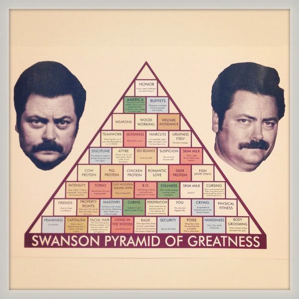 MissAnnieTG's tweet photo. My new poster makes me feel comforted in my home away from home. #ronswanson #ultimatewisdom #pyramidofgreatness http://t.co/c5J6kXz8ND