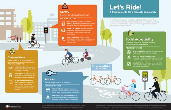 good's tweet image. #INFOGRAPHIC

This is what it takes to make a city bikeable

bit.ly/1s5BYSN
