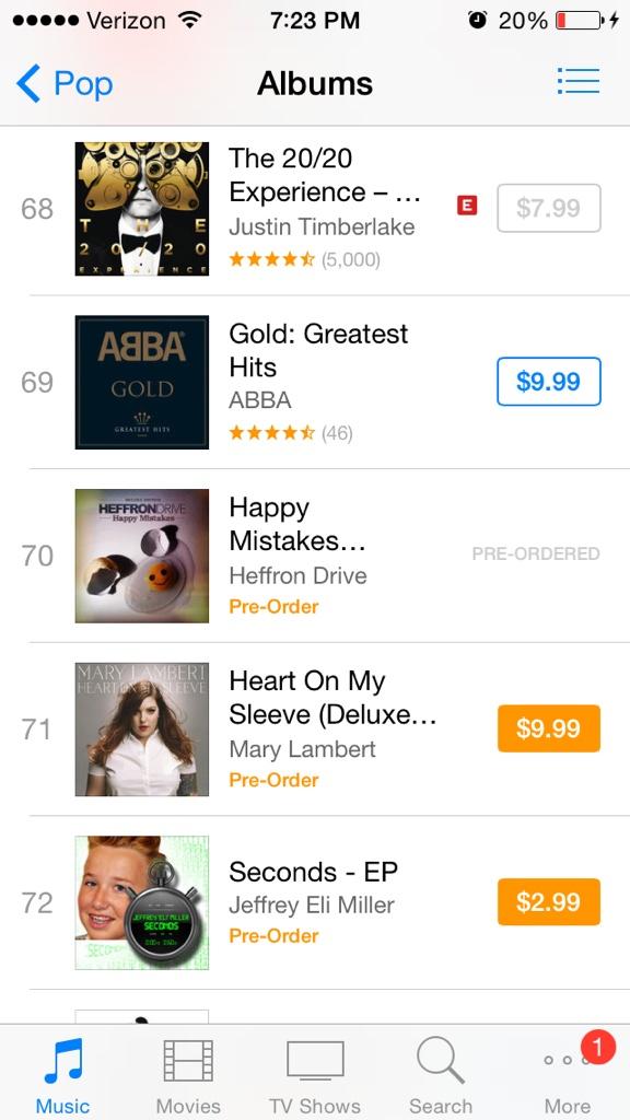 eliz_shockley's tweet image. In half a day, #HappyMistakes more than halved in its charting on @iTunesMusic!
#DidTheMath ✖️➕➖➗😉
@HeffronDrive #70