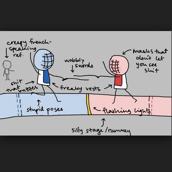 iupfencingprobs's tweet photo. This illustration pretty much sums up most fencing problems.... #fencingprobs http://t.co/JONEDryDeU