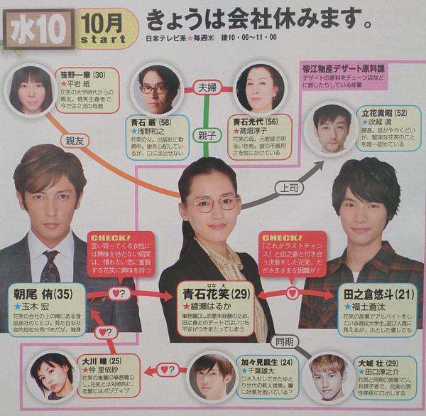 O Xrhsths 嵐ジャニーズ情報 Sto Twitter ドラマ きょうは会社休みます 実写化 キャスト 感想 綾瀬はるか 福士蒼汰 玉木宏 田口淳之介 Http T Co D90zx1yjqw T Co Cztbhwj12b