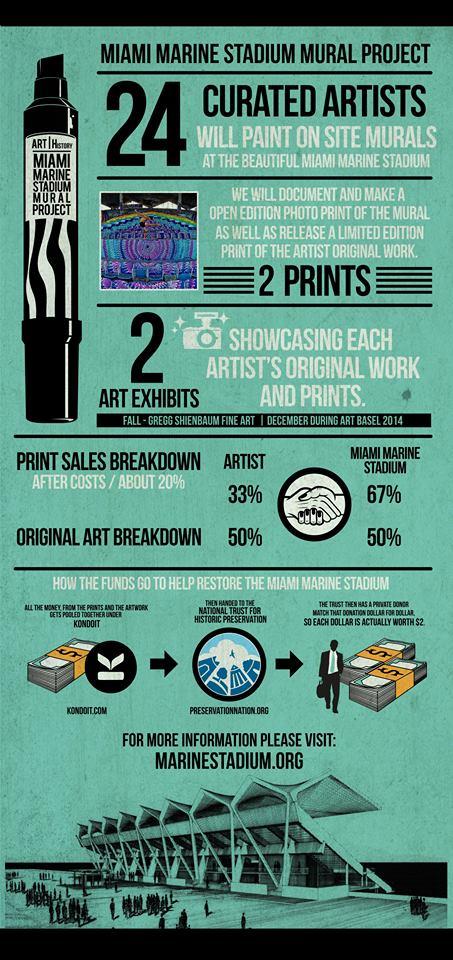 Share this infographic on FB for a chance to gain entry into the sold out #art intervention event in #Miami on 9/20