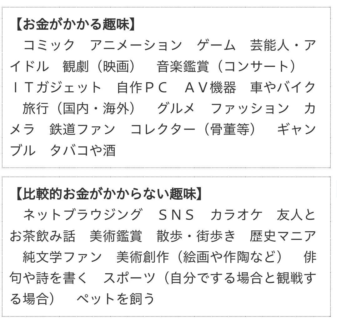 石津大助 Ishidu Daisuke 自分の趣味一覧 を一度作ってください 趣味の経済的な負担について 一度可視化 月に１万円以上使うなら お金がかかる趣味 代から始めるバラ色老後のデザイン術 日本経済新聞 Http T Co V6amrdjxua Http T Co