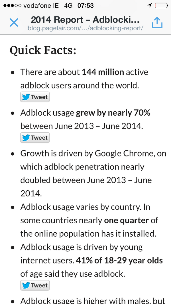 wilp's tweet image. Loving @Pagefair &apos;s use of tweet button against each key fact in their blog post. #microshare