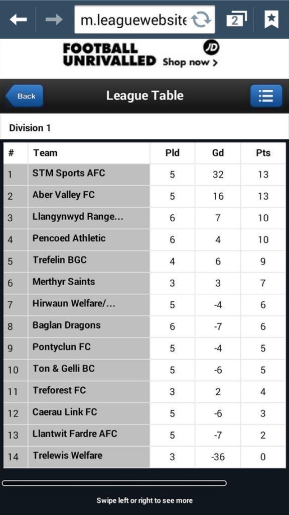 Baglan Dragons On Twitter South Wales Amateur League Table