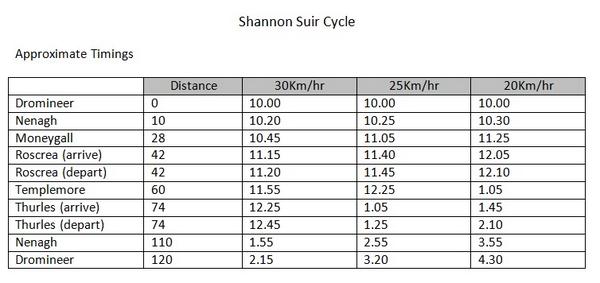 Participants in next Saturday's Shannon-Suir Cycle in aid of <a href="/NthTippHospice/">North Tipp Hospice</a> - here are some approximate times: