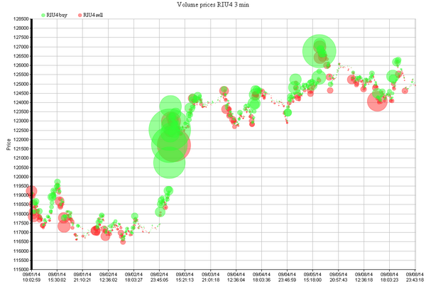 PredictFX tweet picture