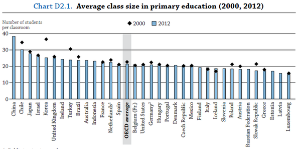 Art Class Size Chart