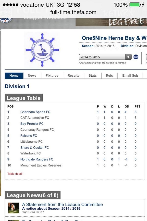 Chartham_Sports's tweet photo. Always nice to see, despite it being early in the season! http://t.co/78VUovTp1A