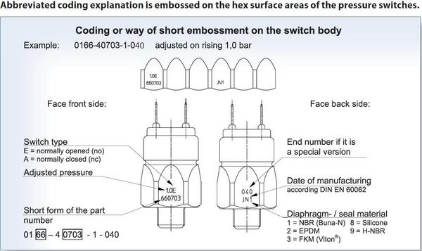 SucoTechUS's tweet image. Abbreviated coding explanation - numbering stamped on the Suco #PressureSwitches